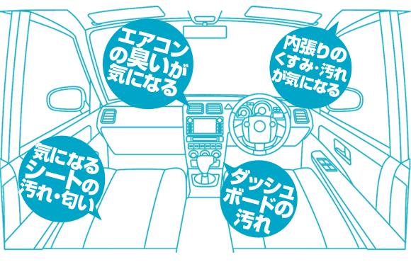 カークリーンについてグ